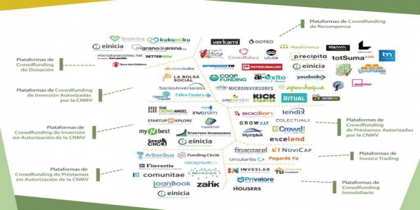 Aumenta el crowdfunding en España imagen 2