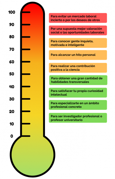 Requisitos de entrada Doctorado imagen 1