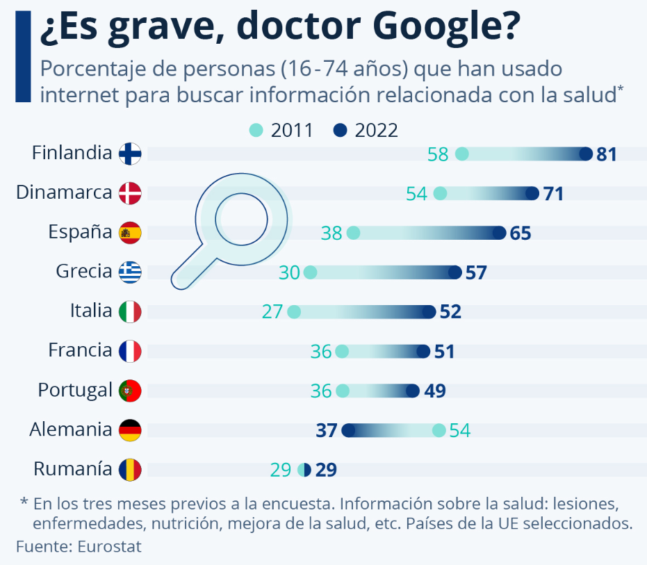 LOS TELEMÉDICOS CADA VEZ ASISTEN A MÁS TELEPACIENTES imagen 1