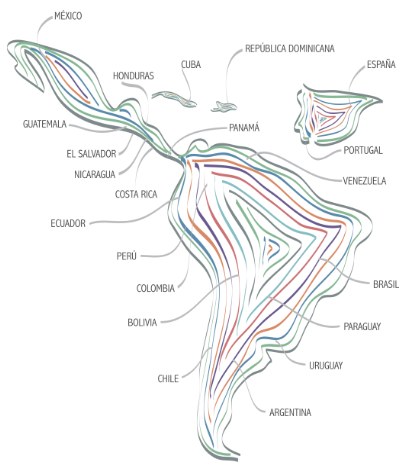 CYTED  incluyen la generación de proyectos de I+D imagen 1