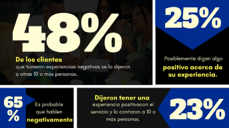 LA IMPORTANCIA DE LA RELACIÓN TELEFÓNICA CON LOS CLIENTES imagen 2