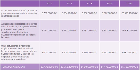 EL VI PLAN DIRECTOR DE PRL DE LA COMUNIDAD DE MADRID 2021-2024 imagen 1