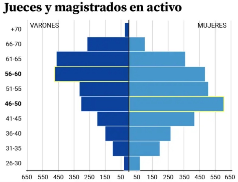 Desigualdad de género en la judicatura española: Retos y Obstáculos para la Representación Femenina imagen 1