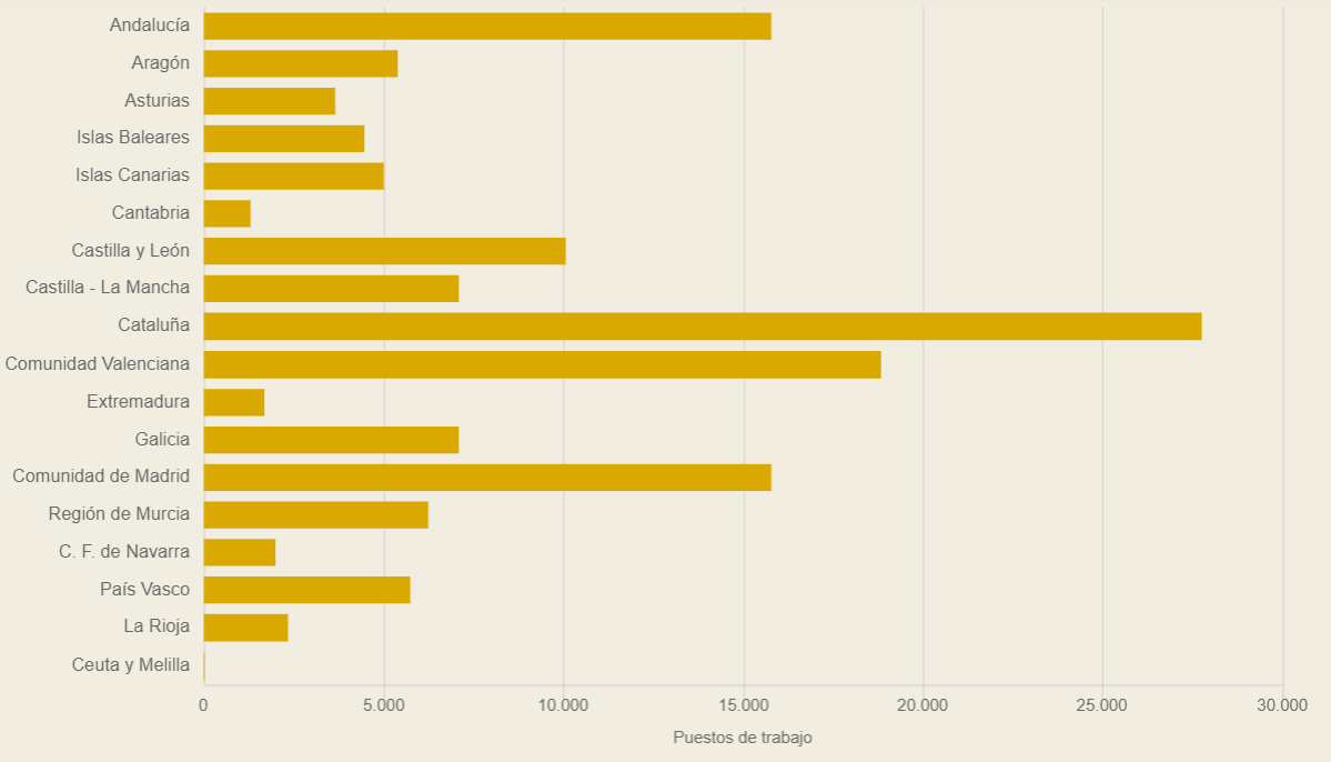 Fuentes de empleo verde creciendo en España imagen 2
