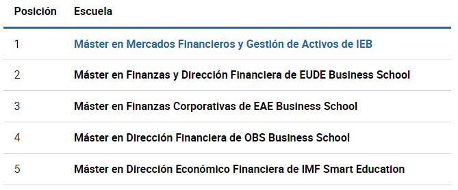 Mejores Escuelas de Negocios en España y el mundo 2023 imagen 1