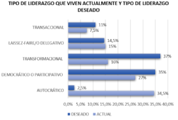 EL LIDERAZGO EN LA ACTUALIDAD imagen 1
