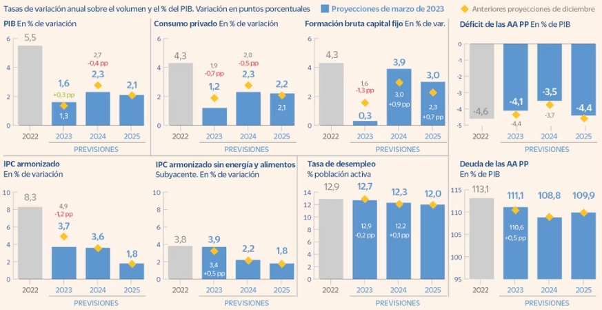 El gobierno busca implementar medidas para estimular el crecimiento económico y reducir el desempleo imagen 1