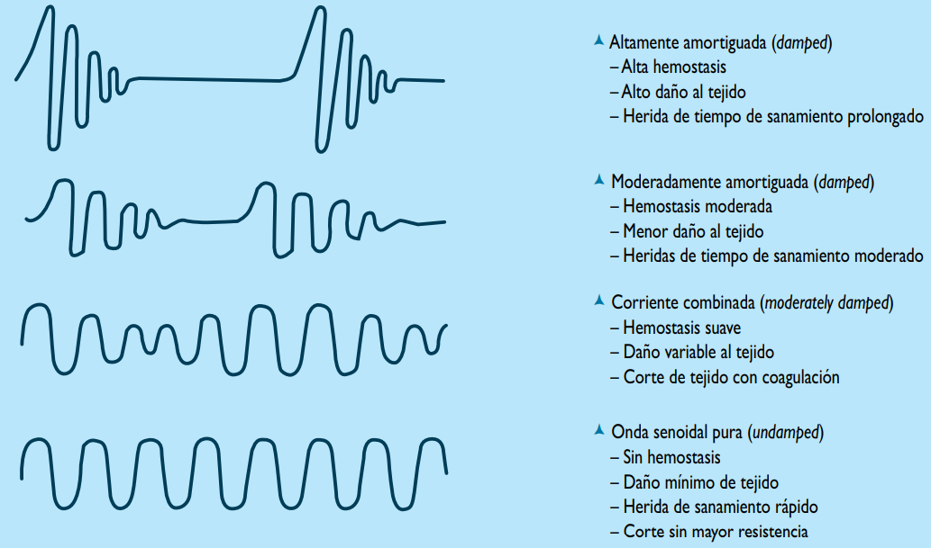 Electrobisturí, la nueva tecnología sanitaria que ataca el cáncer con precisión  imagen 1