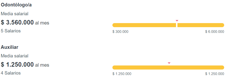 Dentix amplía la oferta laboral en el sector odontológico imagen 2
