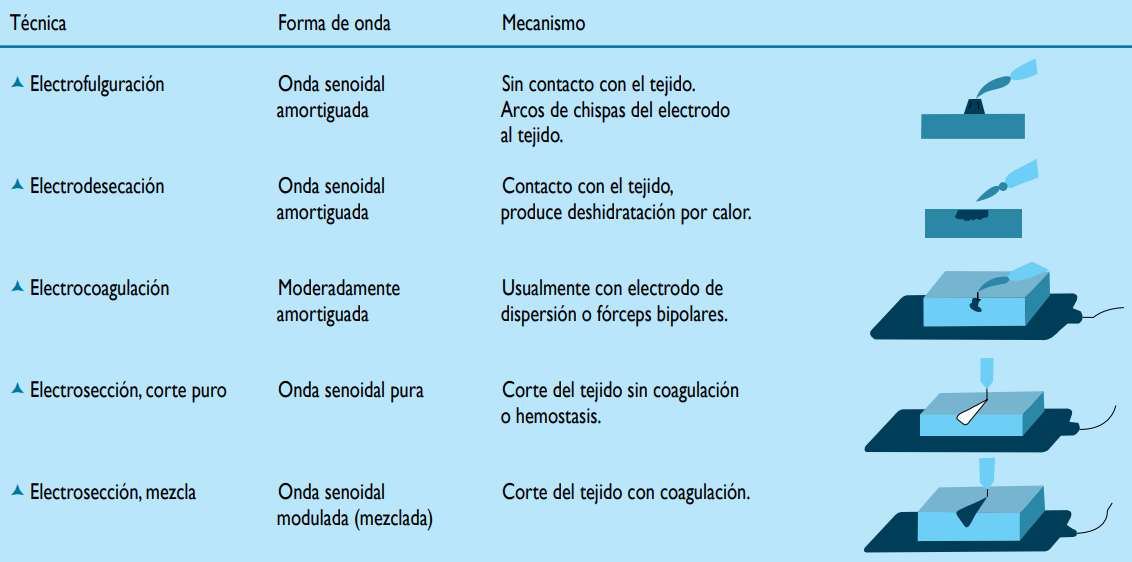 Electrobisturí, la nueva tecnología sanitaria que ataca el cáncer con precisión  imagen 2