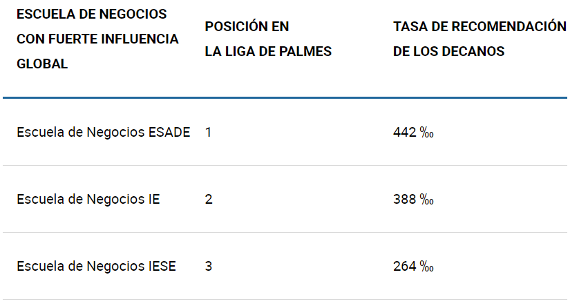 DESCUBRE LOS MEJORES MBAS PARA EMPRENDER imagen 2
