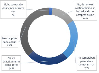 Compras seguras a través de internet imagen 2 Compras seguras a través de internet imagen 2