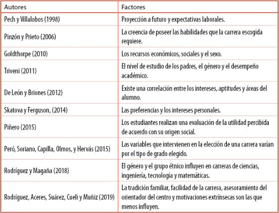 Vocación o razón imagen 1