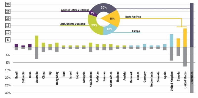 TENDENCIAS DE POSTGRADUATE