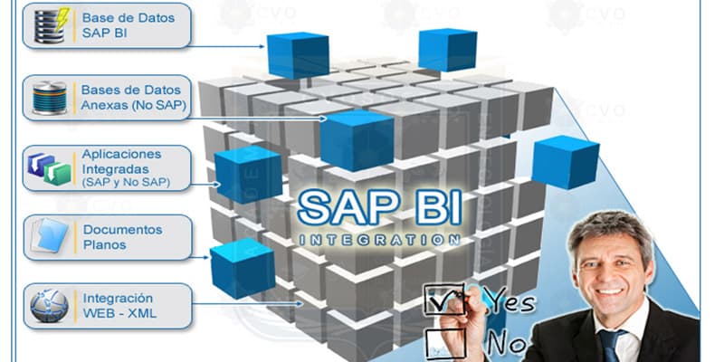 Consultor SAP Business Intelligence (BO & BW) foto 1