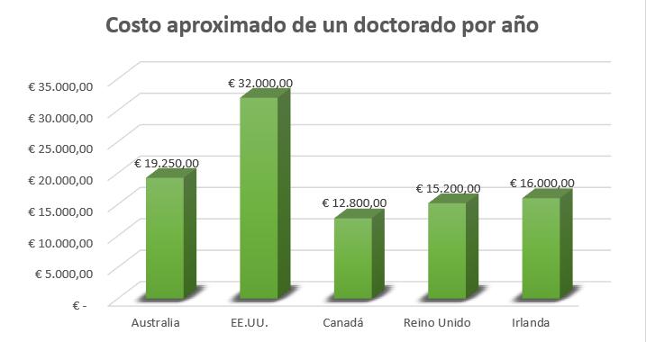 ¿Qué es un Doctorado? imagen 1