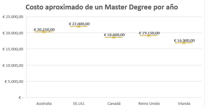 Que es un Master Degree imagen 1