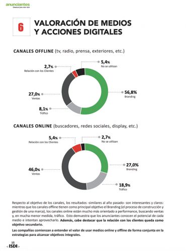 Acquisition Specialist