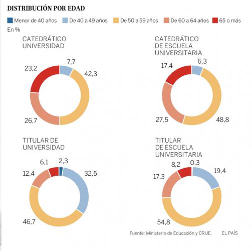 Docentes Derecho Laboral 