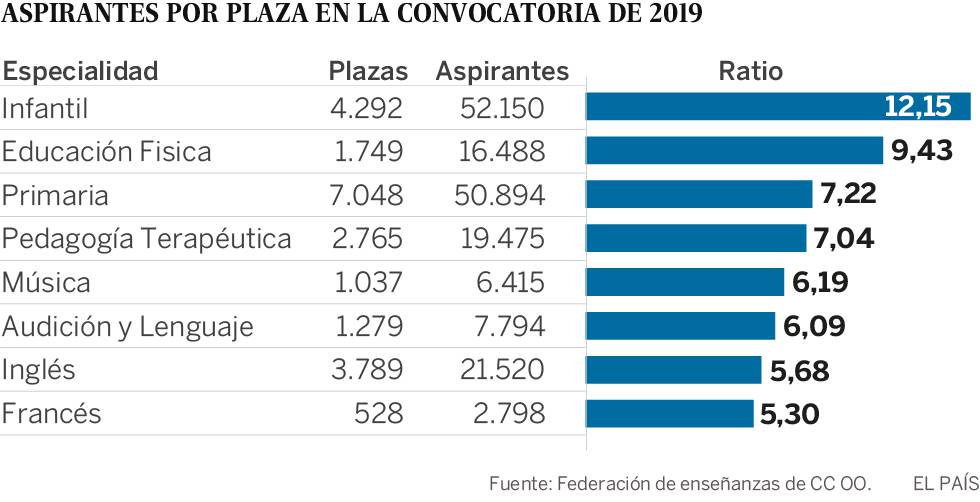 Empleo en EducaciÃ³n Formal y Reglada 