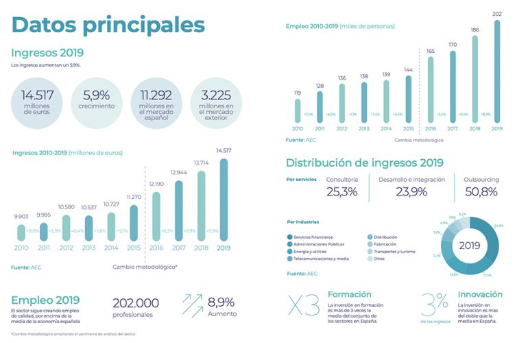 Datos Principales ConsultorÃ­a EstratÃ©gica
