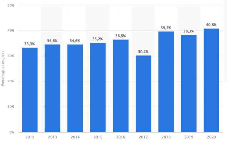 COMPETENCIAS DEL PERSONAL ASSISTANT imagen 3 COMPETENCIAS DEL PERSONAL ASSISTANT imagen 3