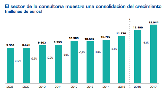 Servicios ConsultorÃ­a