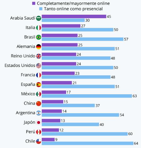 FORMACIÓN A DISTANCIA CON CEAC Y AUTODESK imagen 2