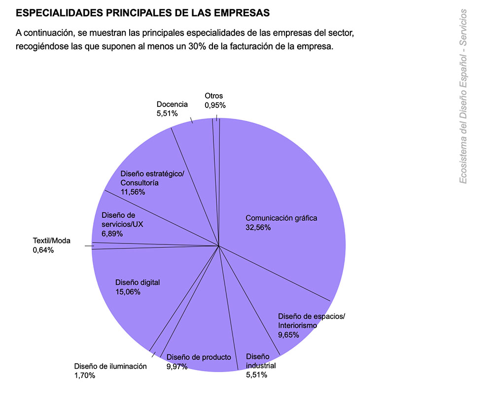 Design Firms - DiseÃ±adora industrial de Muebles Comerciales