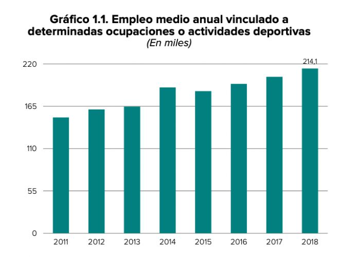 Grafico Negocios Deportivos