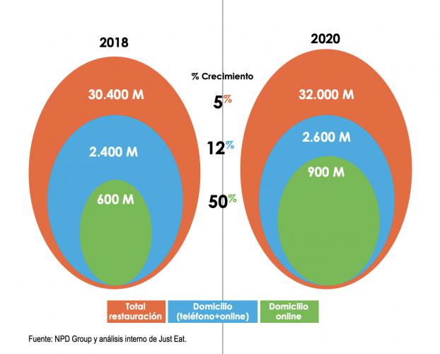 CEO Empresas GastronomÃ­a