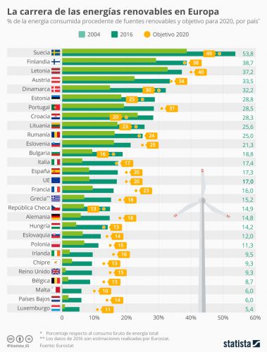 EnergÃ­as Renovables en EspaÃ±a