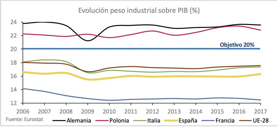 Industria EvoluciÃ³n
