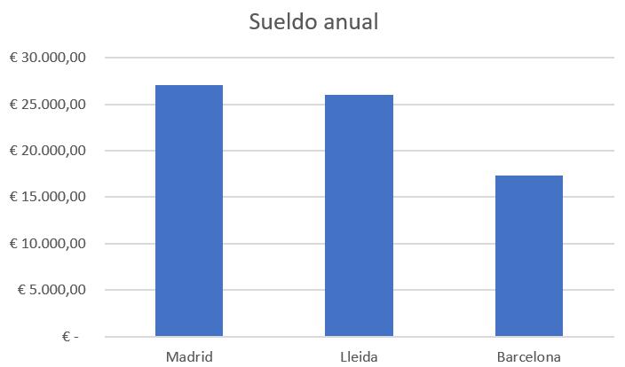 LAS CLAVES DEL VISUAL MERCHANDISING imagen 2