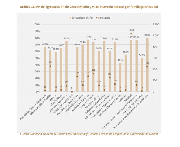 EstadÃ­sticas de Empleo FP Imagen Personal