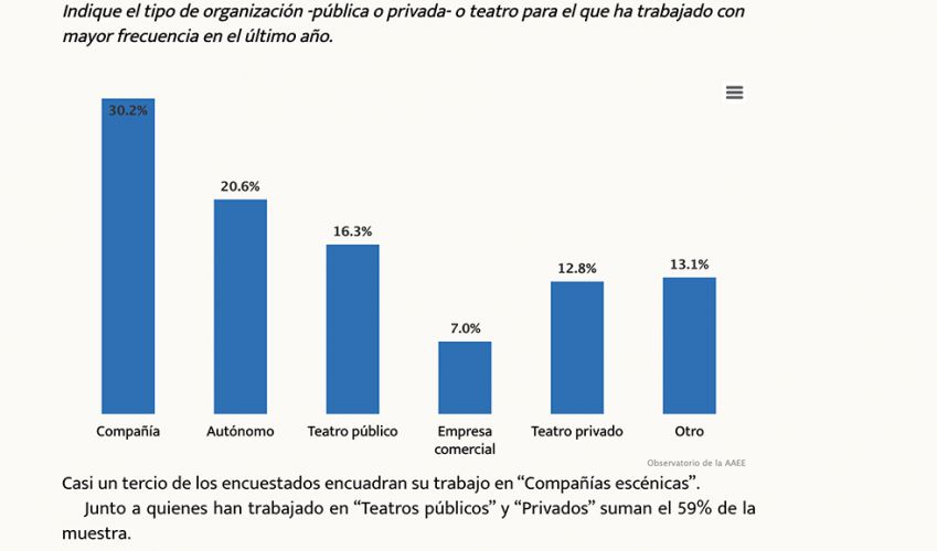 DÃ³nde encuentra empleo el Figurinista