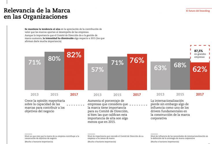Relevancia de la marca en las organizaciones
