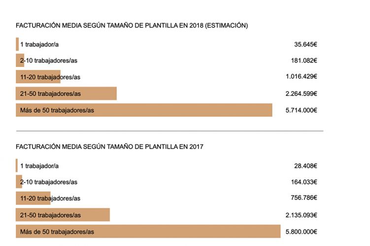 Crea tu propio estudio marca
