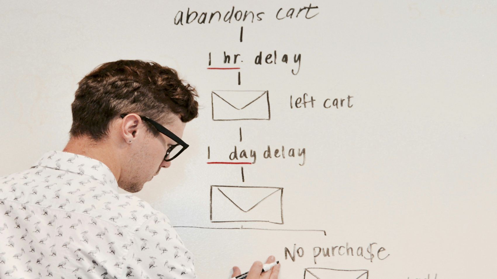 Digital Commerce Executive Program