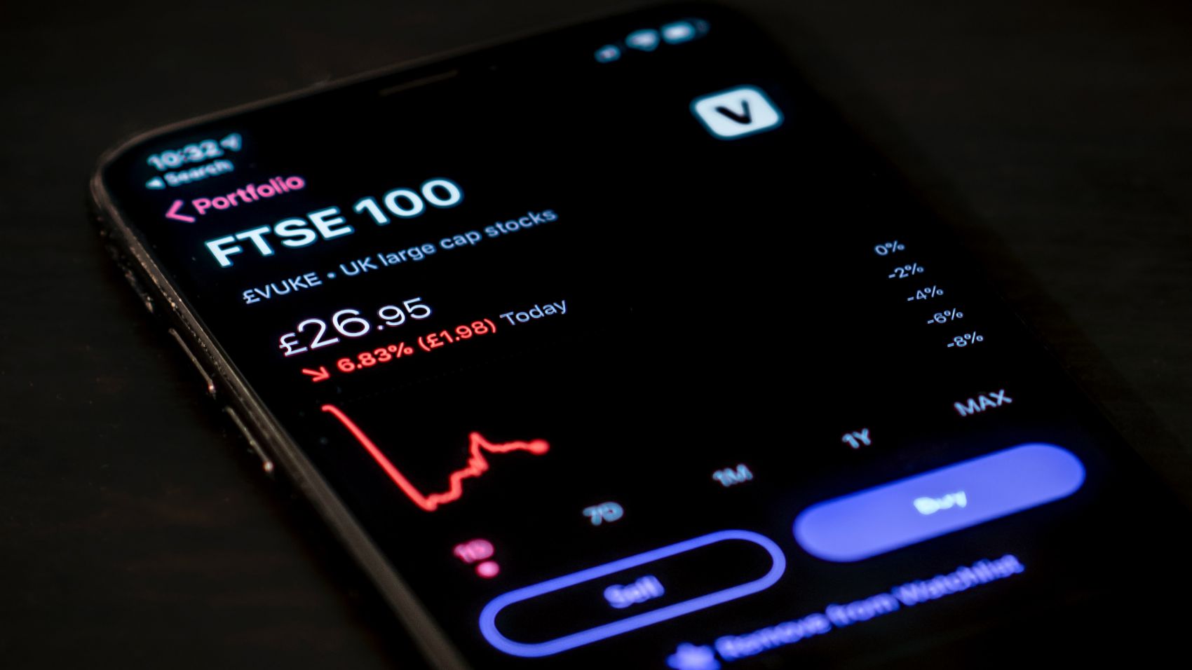 Experto en Bolsa y Mercados Financieros