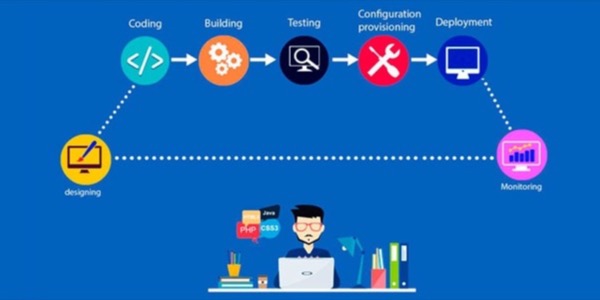 Programador Web. HTML5, CSS3, Javascript. Certificación Mcp